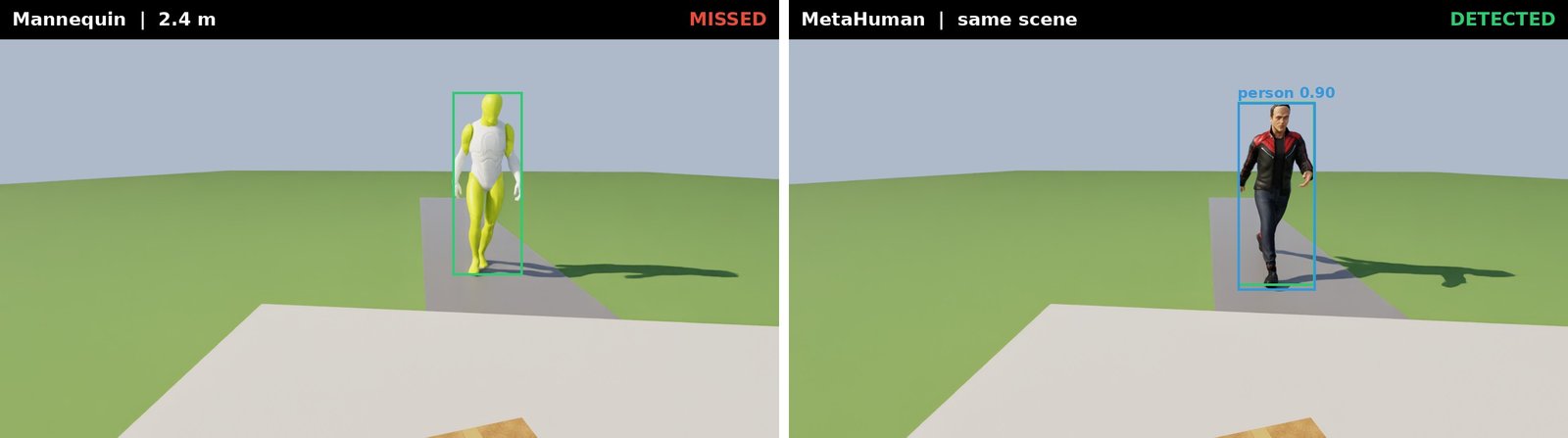 Two identical porch-camera frames side by side; a yellow mannequin with no detection box on the left, a man in a red and black jacket with a blue person 0.90 detection box on the right.