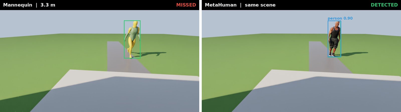 Matched frames: mannequin missed, MetaHuman detected.